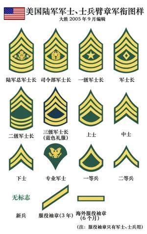 命令五大格式範例|【情報】美國陸軍戰鬥命令簡介 @軍事策略 哈啦板